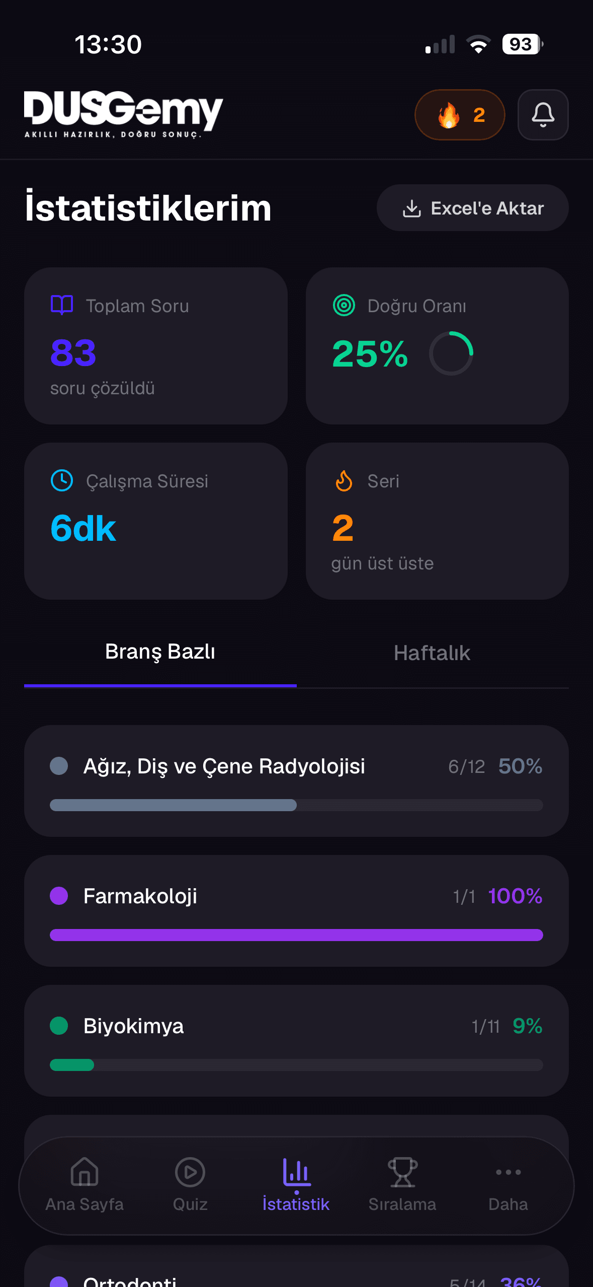 İstatistik ekranı